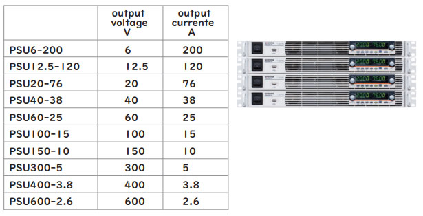 Psu Output